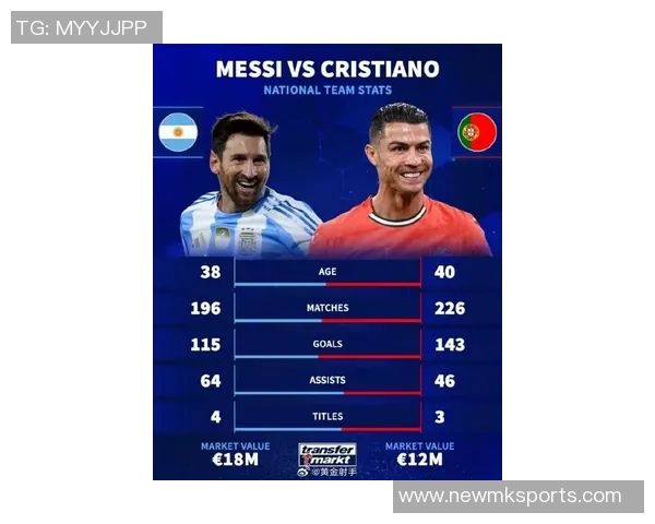 西甲历史射手榜揭晓梅西C罗稳居前二格列兹曼破200球排名第11