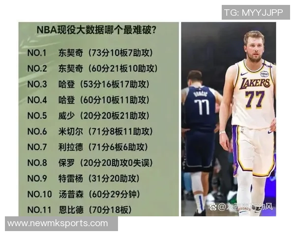 东契奇首秀表现出色15投7中三分球4记斩获25分7篮板4助攻 东契奇首秀表现出色15投7中三分球4记斩获25分7篮板4助攻