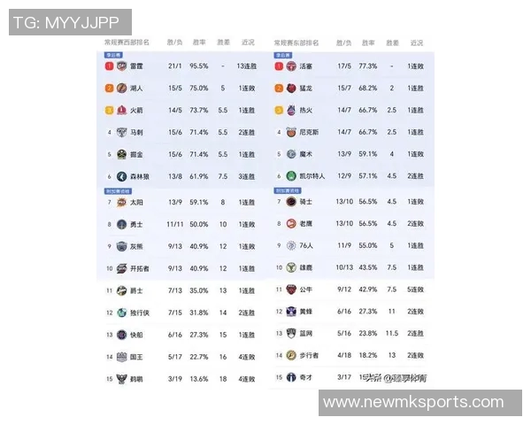 每回合单打失分最低球队排行榜太阳以067分领跑马刺活塞火箭紧随其后